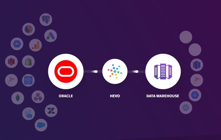 Oracle Replication Tools - Oracle to Data Warehouse using Hevo Data